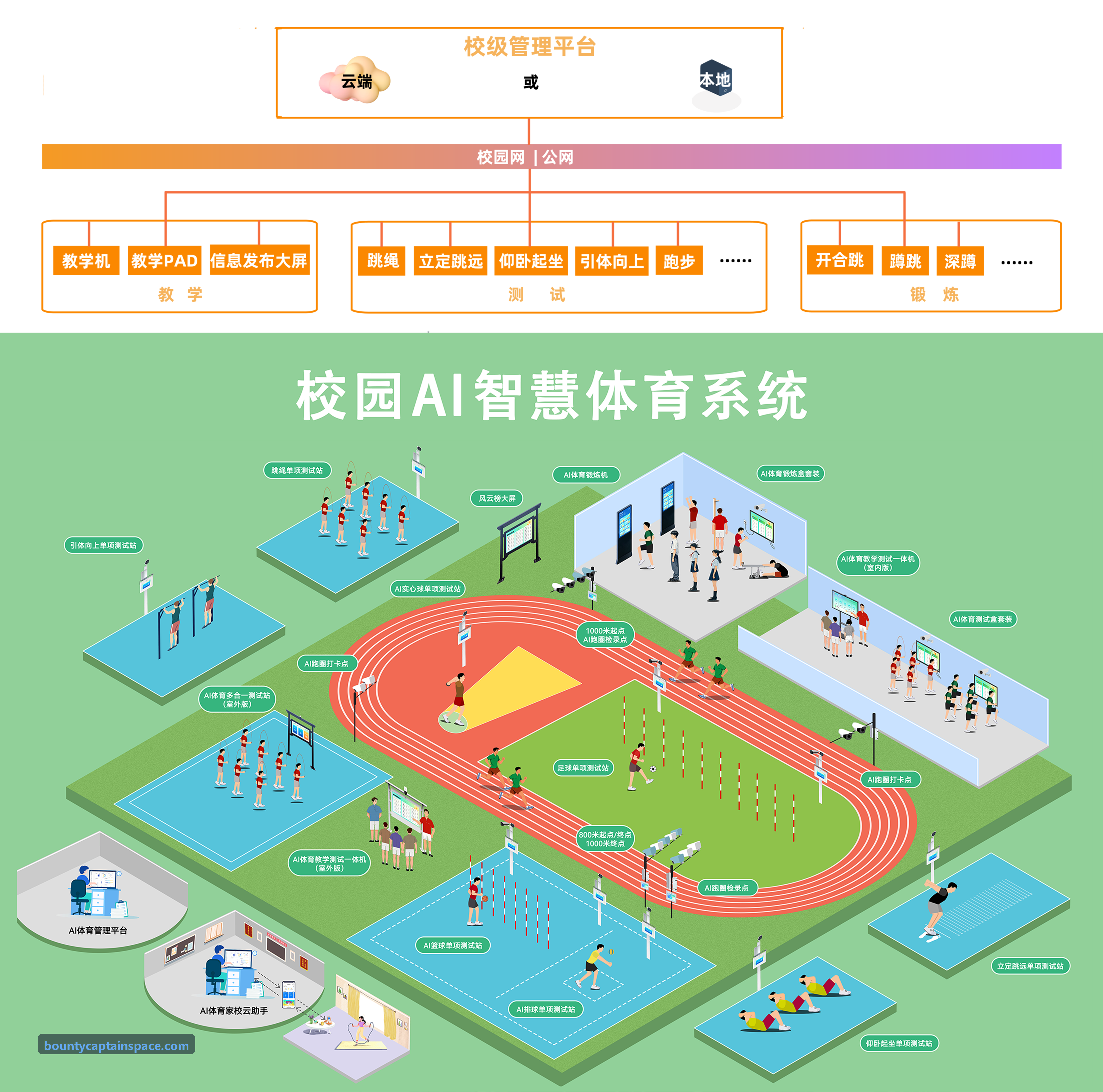 赏金船长首发开服弹性扩容